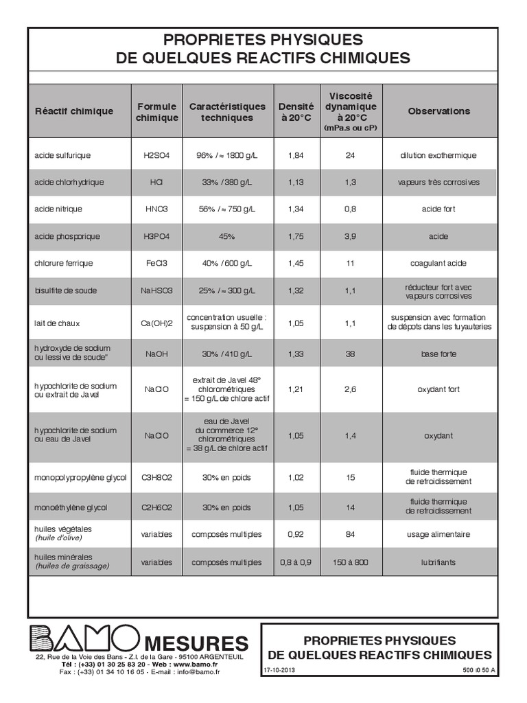 Proprietes Chimic-Physique Des Reactifs PDF | PDF | Hydroxyde de sodium ...