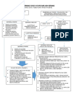 ALUR SKRINING COVID 19 DI RS SARI ASIH SERANG FIX.doc