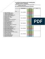 Perubahan Jadwal Piket Covid 2020 Wongkay PDF