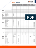 Cmap Plotter PDF