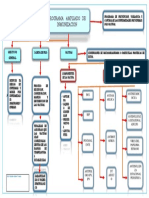 Mapa Conceptual Pai