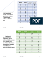 Mrežni Plan Vežbanje