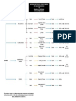 Diagrama de Relaciones