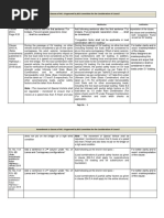 Amendments-IRC-6-2017 August 2019