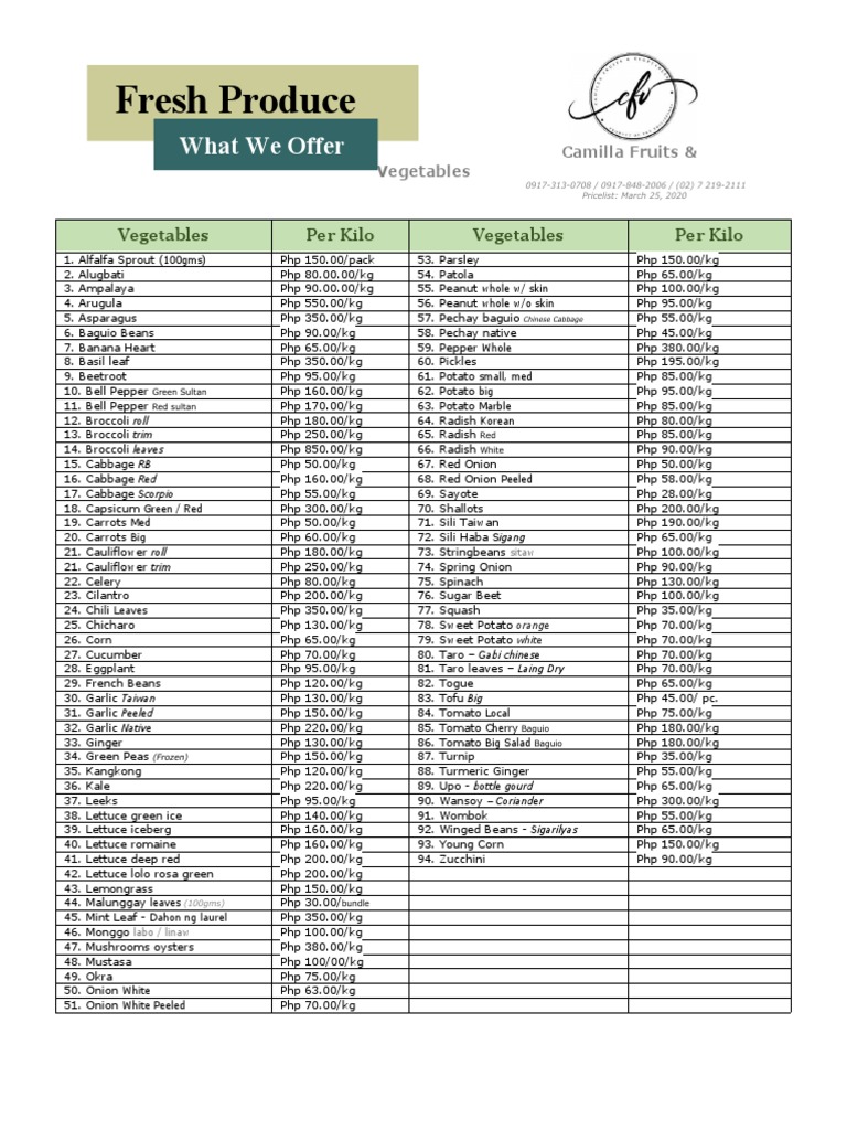 Baguio Vegetables & Fruits Price List | PDF | Watermelon | Vegetables
