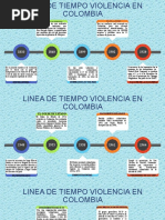 Línea de Tiempo del Conflicto en Colombia | PDF | Colombia | Guerras ...