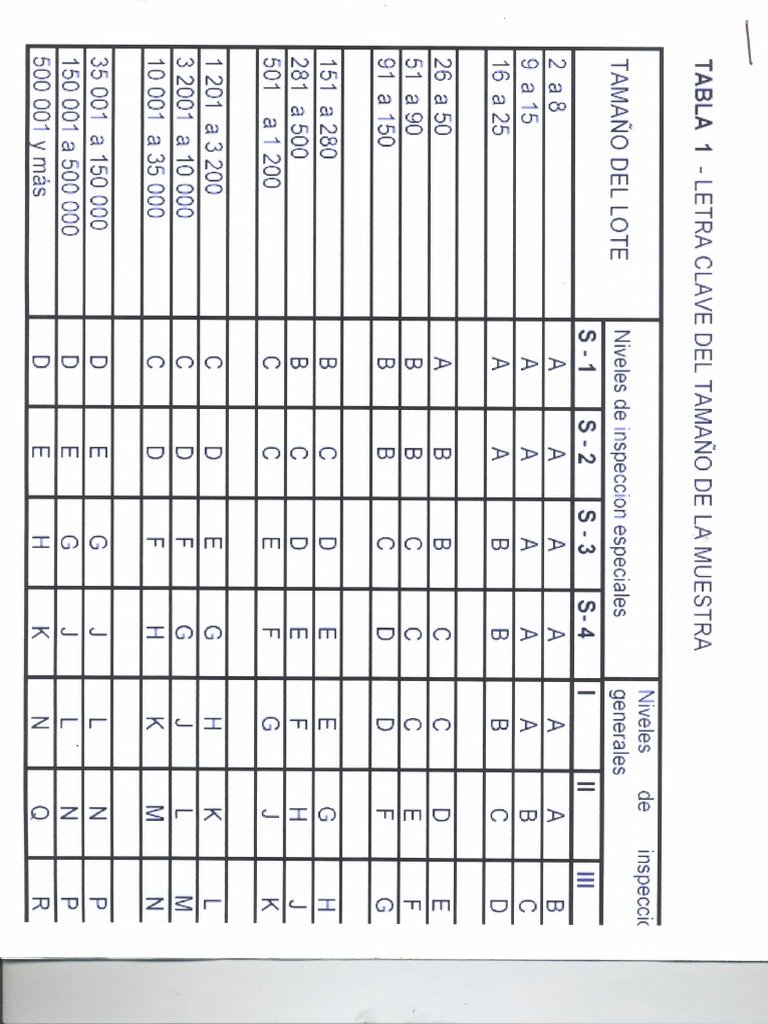 TABLA MILITAR STANDAR0001