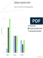 Highcharts Responsive CH