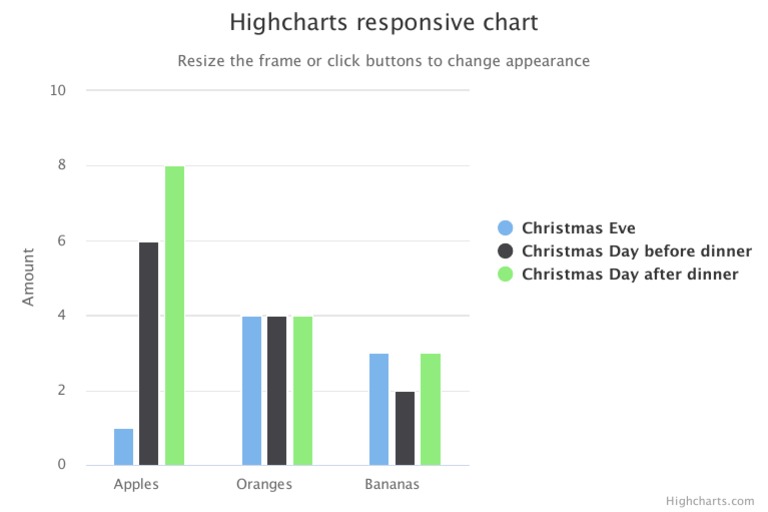 Highcharts Responsive Width Not Working