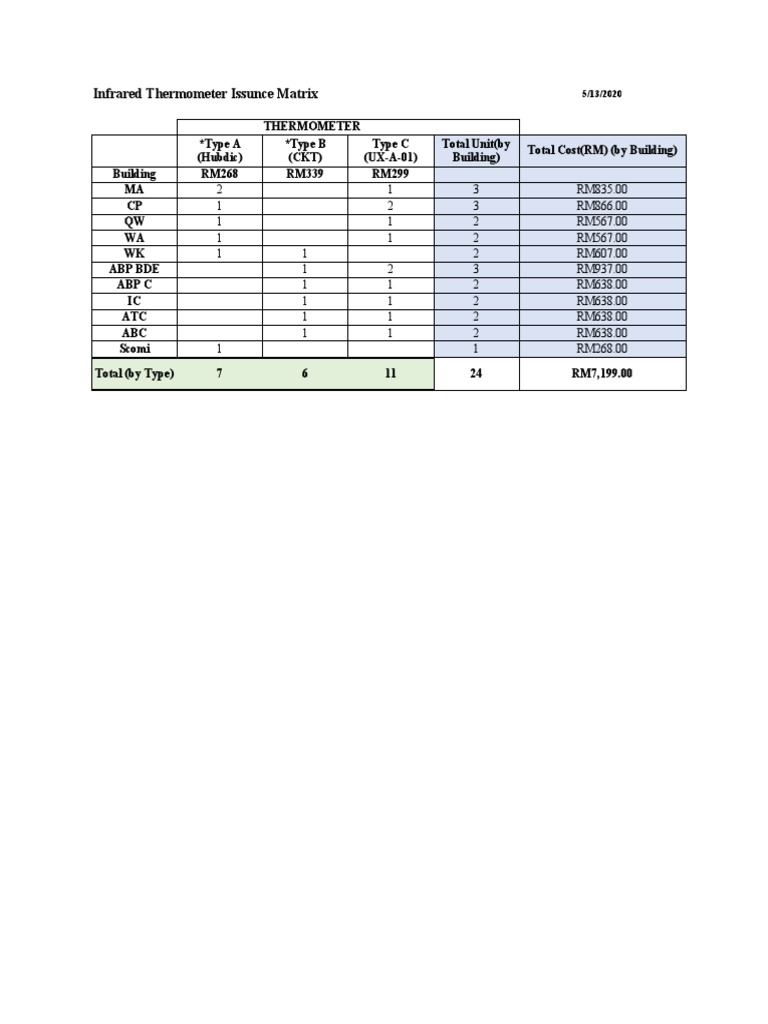 Thermometer Issuance Matrix | PDF | Science & Mathematics