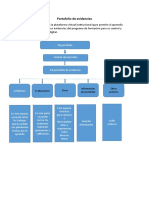 Portafolio de Evidencias