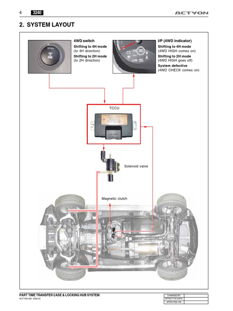 System Layout: I/P (4WD Indicator) 4WD Switch | PDF