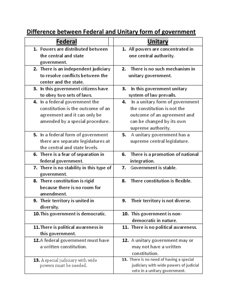 Difference Between Federal And Unitary Form Of Government Pdf
