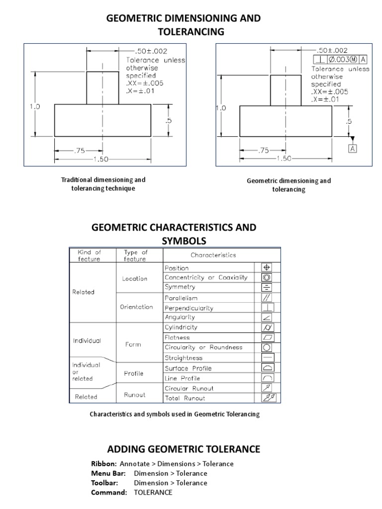Geometric Dimensioning and Tolerancing | PDF