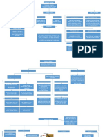 Mapas Esquematicos