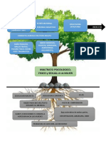 Arbol de Problemas