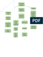 Mapa Conceptual Sexual Guzman