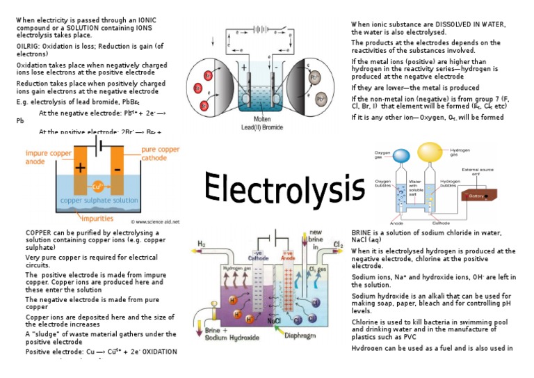 Electrolysis Summary Chlorine Ion