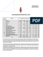 Liquidación del Presupuesto de la Casa Real