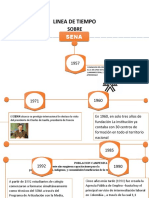 Linea de Tiempo Del Sena