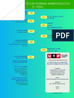 Esquema.1 de La Evolución de Las Normas Ambientales en El Perú
