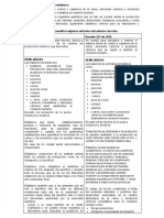 Cuadro Comparativos Decretos 2007 y 2012