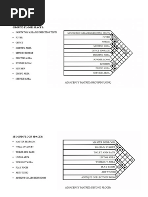 ADJACENCY-MATRIX