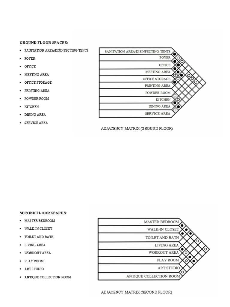 Adjacency Matrix | PDF