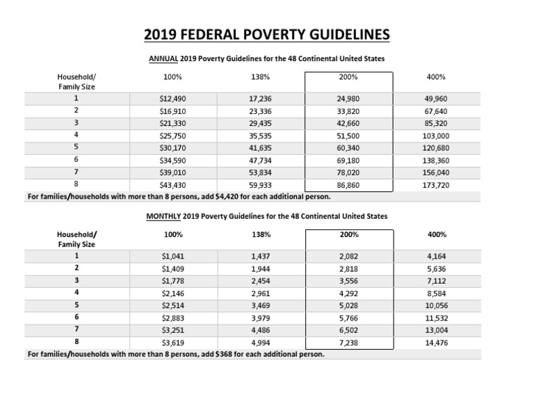 Annual 2019 Poverty Guidelines PDF Standard Of Living Poverty
