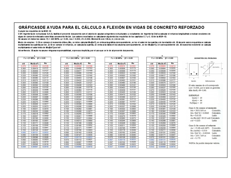 tabla-calculo-de-vigas-flexion-pdf-concreto-reforzado-materiales