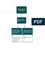 mapa_mental_m4.pdf