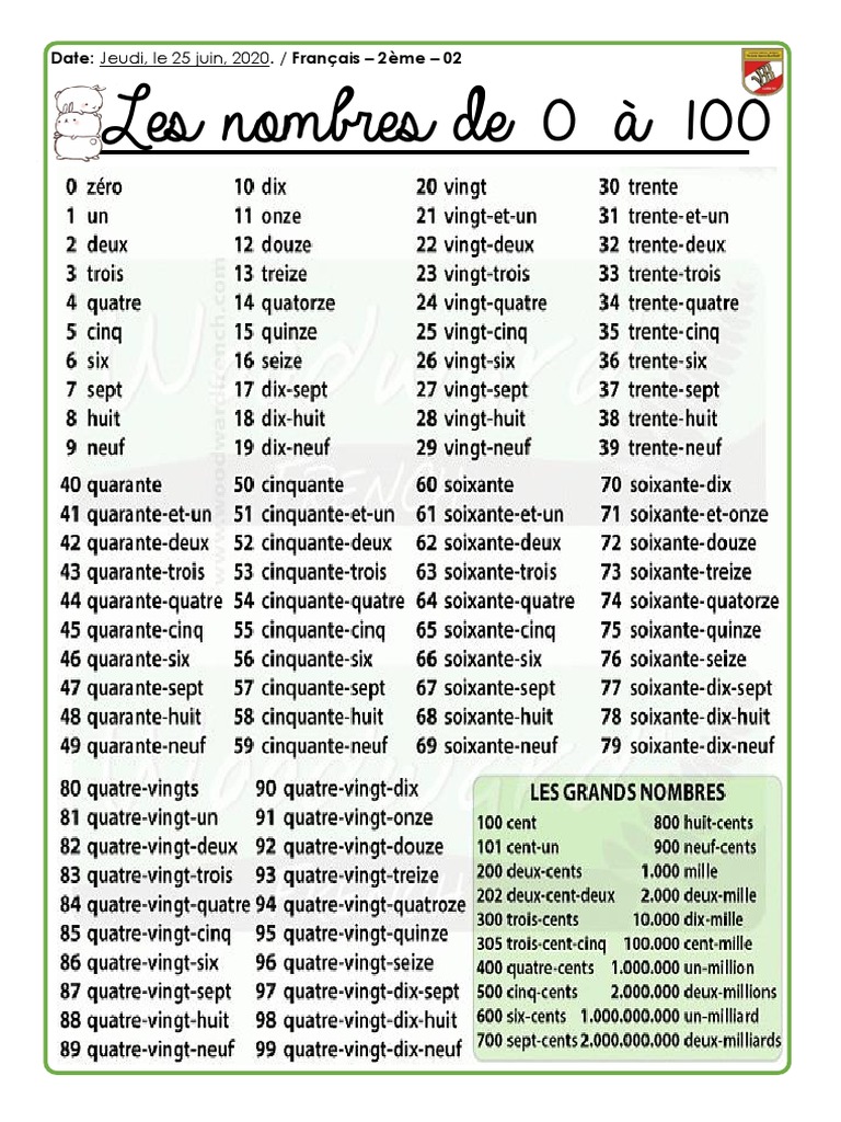 Les Nombres De 0 à 100 En Lettres