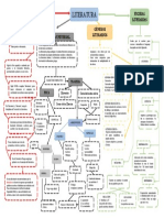 Esquema de Literatura