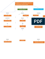 Mapa Conceptual