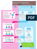 La Surveillance Du Médicament Avant AMM