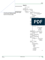 Scanner Power Supply Error During Bootup (1) : Analysis Flow