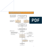 esquema general de liquidación del IS (1)