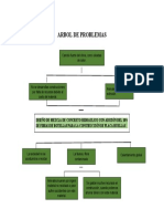 Arbol de Problemas