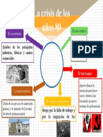 Infografia de La Crisis de Los Años 80