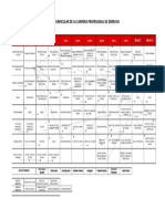 Malla Curricular de Derecho PDF