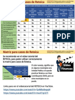 Matriz para Casos de Reteica