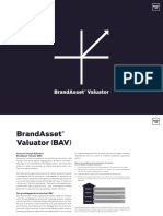 BrandAsset®-Valuator-BAV