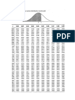 Tabla Distribución Normal