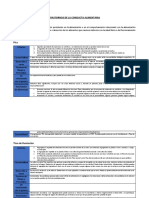 Resumen Trastornos de La Conducta Alimentaria DSM