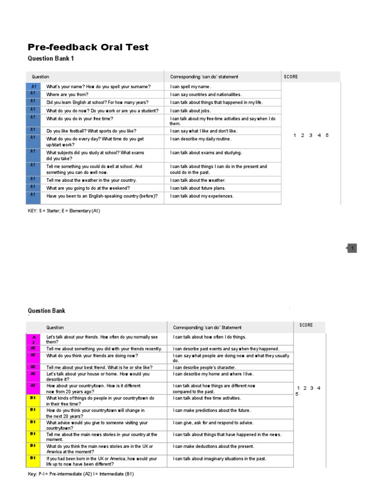 Pre-Feedback Oral Test: Question Bank 1 | PDF | Test (Assessment ...
