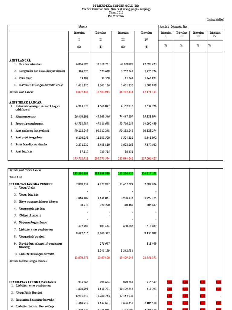 Form PT MERDEKA COPPER GOLD TBK | PDF