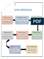 Ramas de La Epistemología