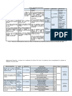 LA MODIFICACIÓN DEL ARTÍCULO 24-A INCISO F DE PRÉSTAMOS HACIA CONCEPTUALIZACIÓN DE ADELANTO DE UTILIDADES