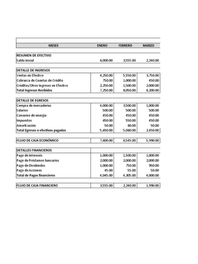 Flujo de Caja Con Graficos | PDF | Flujo de efectivo | Dinero