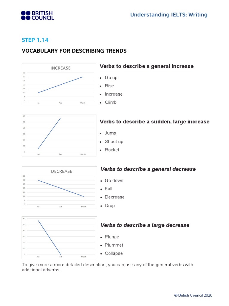 Ielts Writing Step 1.14 Describing Trends PDF | PDF | Adverb | Verb